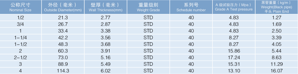 威尼斯wnsr888热镀锌钢管